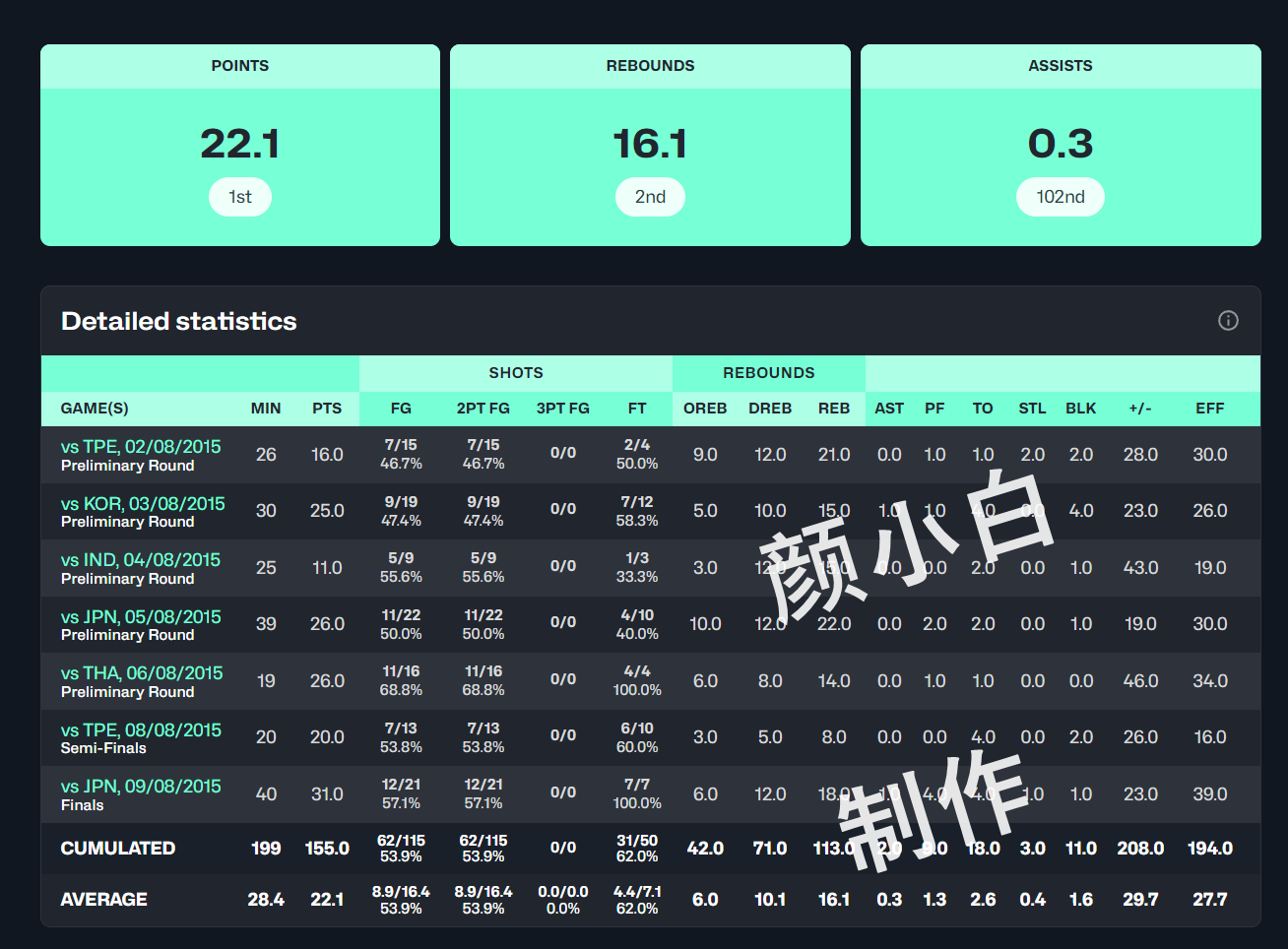 拿到了, img 拿到了, img