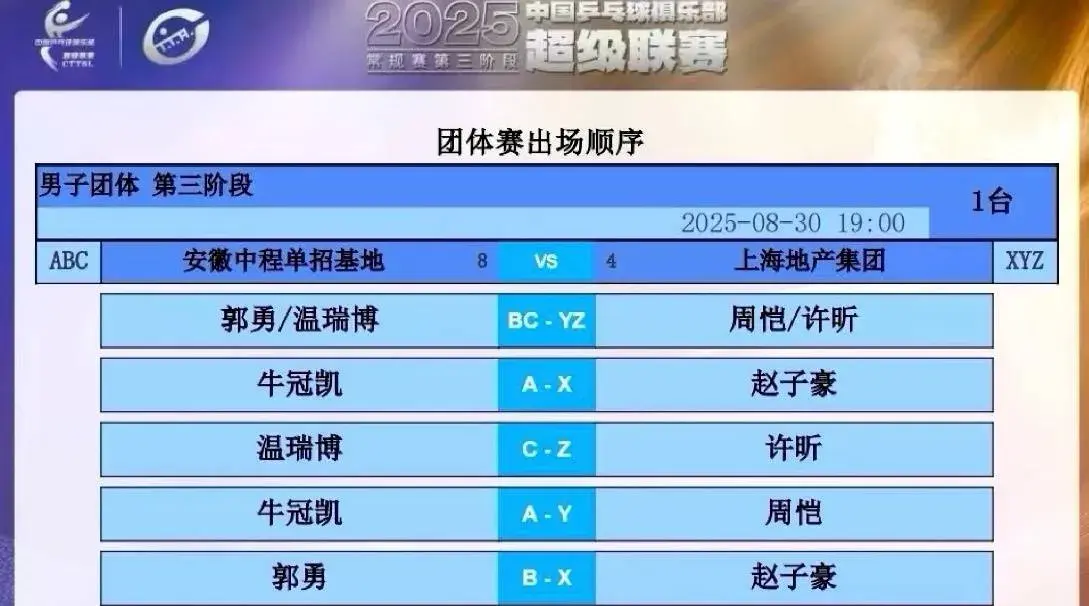 赛事都有鹰, 因为选手想, 她逆转张本 赛事都有鹰, 因为选手想, 她逆转张本
